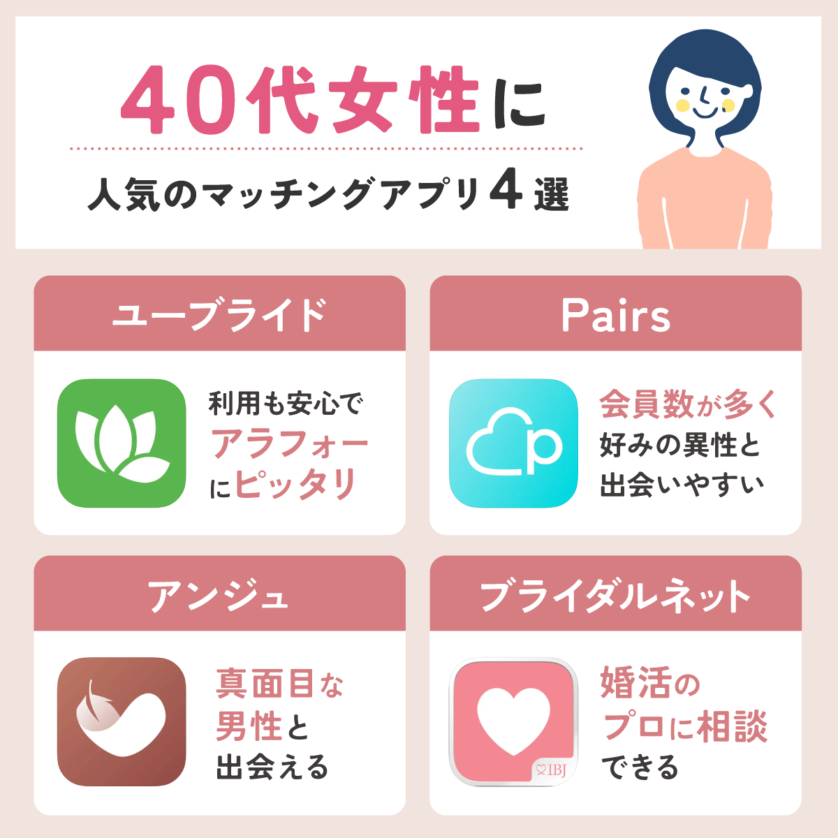 40代女性に人気のマッチングアプリ4選