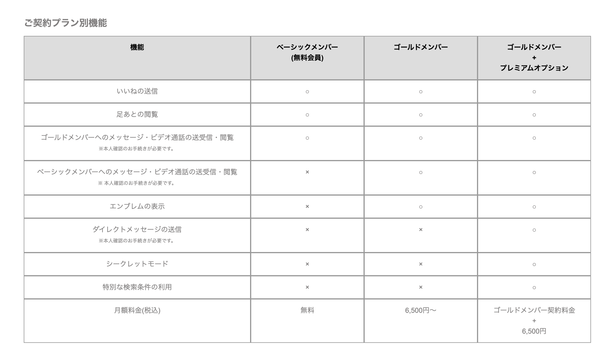 東カレデートの料金